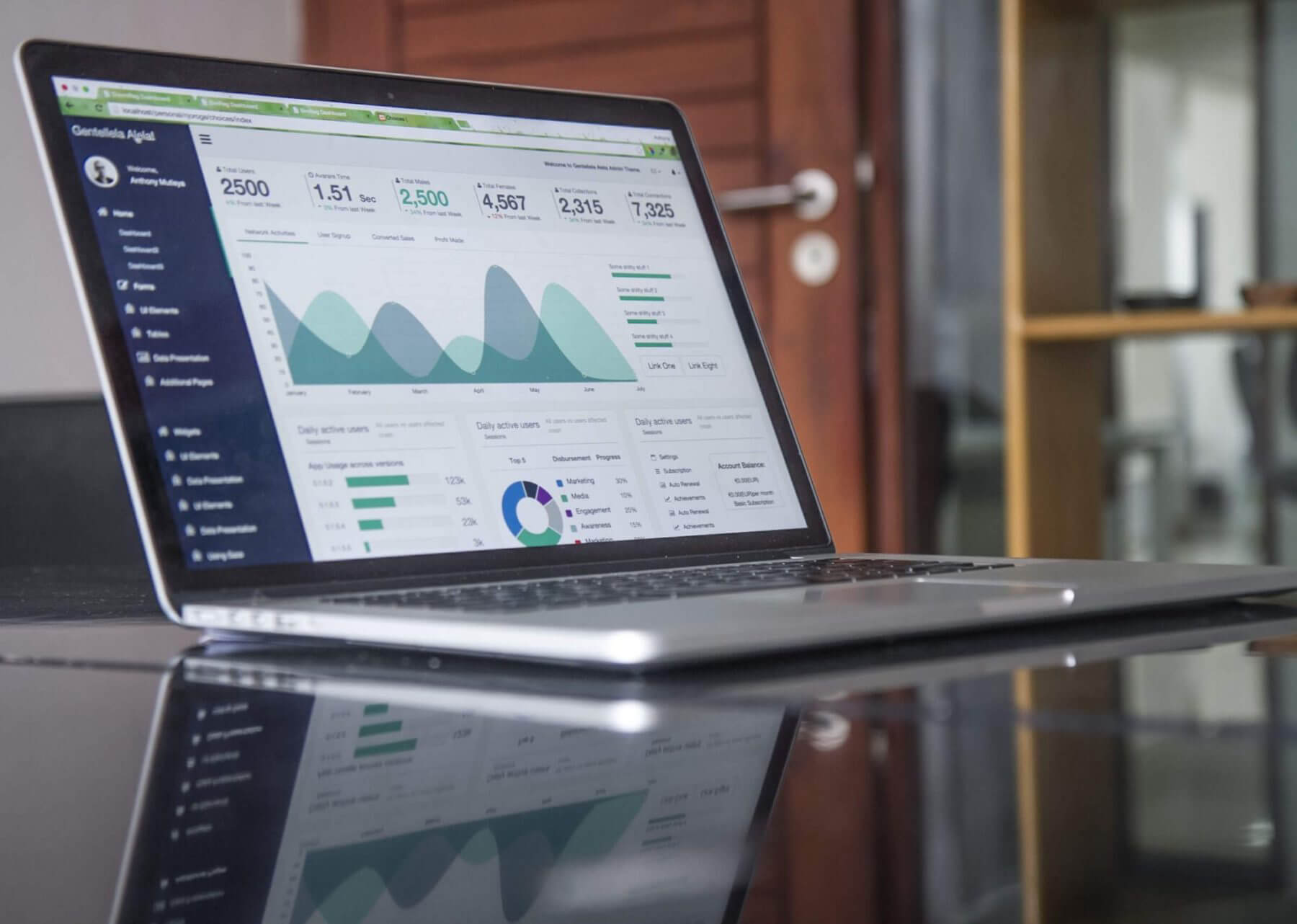 Drop Shipping Industry Metrics Industry Metrics