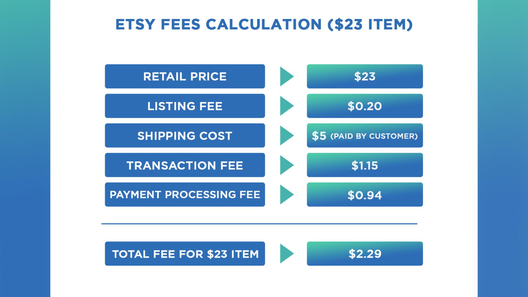 etsy fees calculation etsy fees calculation