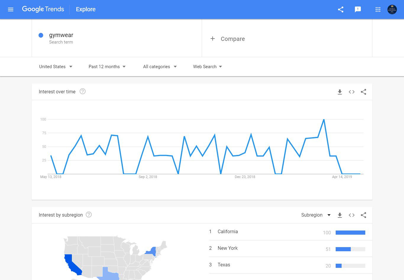 use google trends use google trends